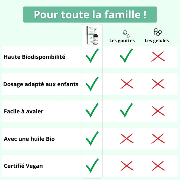 Vitamine D3 Végétale - 30 ml spray