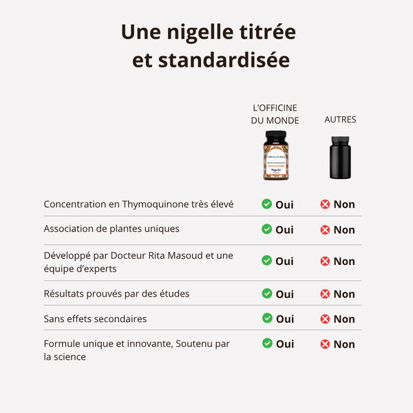 Articulations - Thymoquinone 20mg - 60 gélules - cure de 2 mois