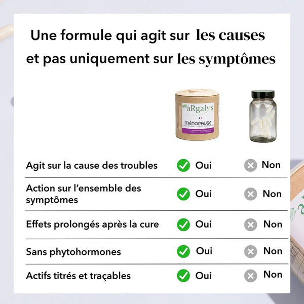 Ménopause sans phytohormones