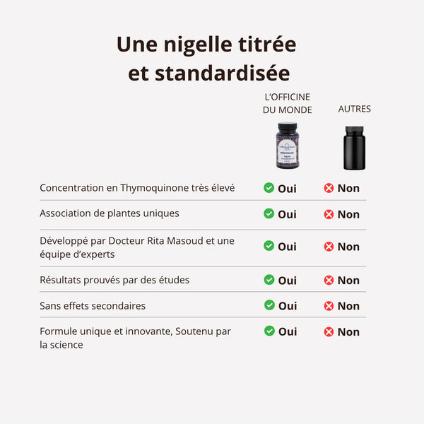 Ménopause - Thymoquinone 20mg - 60 gélules - Cure de 2 mois