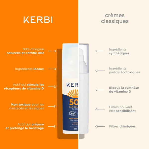 Crème solaire adulte SPF 50 - Format voyage